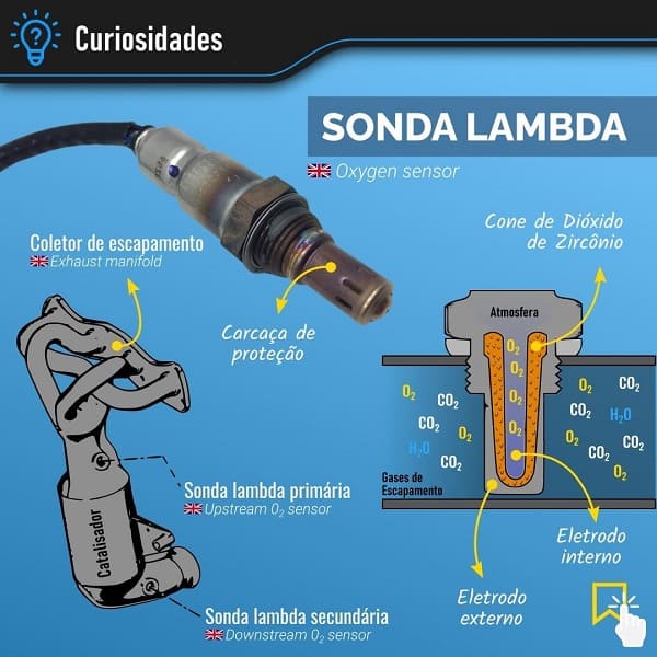 sonda-lambda