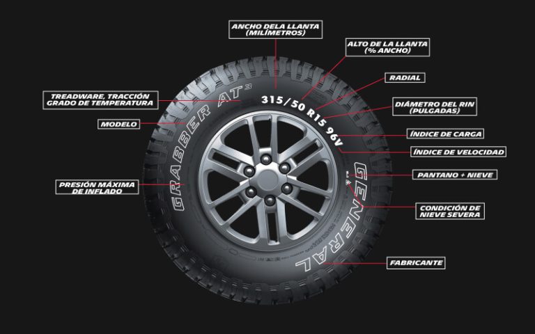 ¿Como se mide una llanta?