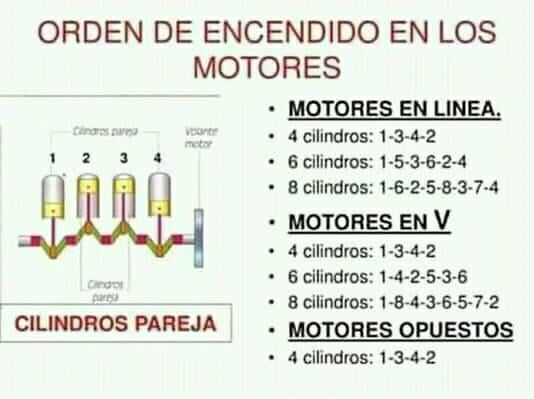 orden de encendido