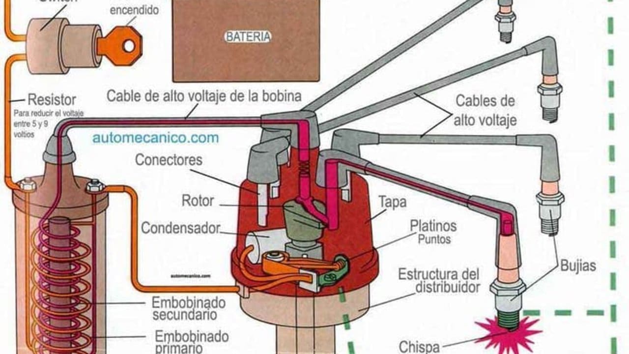 Conjunto de sistema de encendido